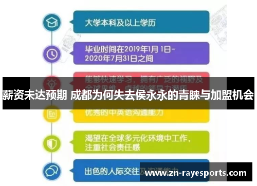 薪资未达预期 成都为何失去侯永永的青睐与加盟机会 薪资未达预期 成都为何失去侯永永的青睐与加盟机会
