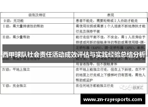 西甲球队社会责任活动成效评估与实践经验总结分析 西甲球队社会责任活动成效评估与实践经验总结分析