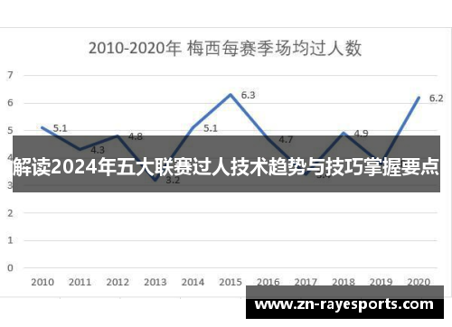 解读2024年五大联赛过人技术趋势与技巧掌握要点 解读2024年五大联赛过人技术趋势与技巧掌握要点