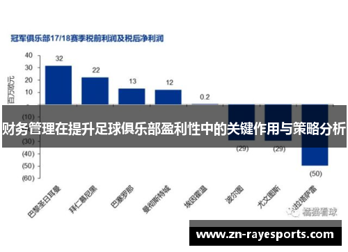 财务管理在提升足球俱乐部盈利性中的关键作用与策略分析 财务管理在提升足球俱乐部盈利性中的关键作用与策略分析