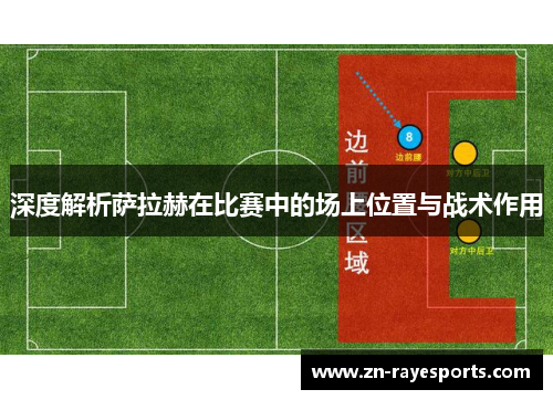 深度解析萨拉赫在比赛中的场上位置与战术作用 深度解析萨拉赫在比赛中的场上位置与战术作用