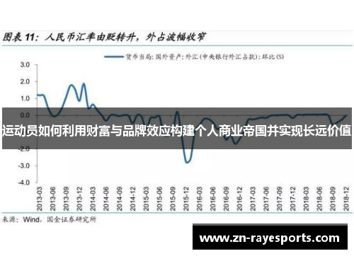 运动员如何利用财富与品牌效应构建个人商业帝国并实现长远价值 运动员如何利用财富与品牌效应构建个人商业帝国并实现长远价值
