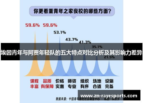 埃因青年与阿贾年轻队的五大特点对比分析及其影响力差异 埃因青年与阿贾年轻队的五大特点对比分析及其影响力差异