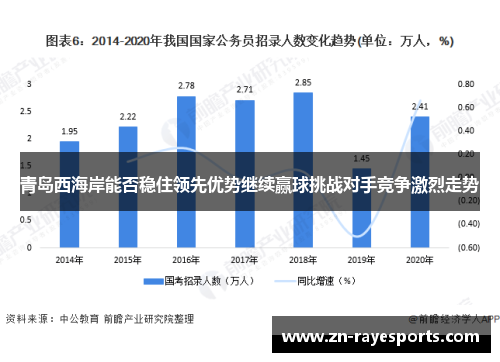 青岛西海岸能否稳住领先优势继续赢球挑战对手竞争激烈走势 青岛西海岸能否稳住领先优势继续赢球挑战对手竞争激烈走势