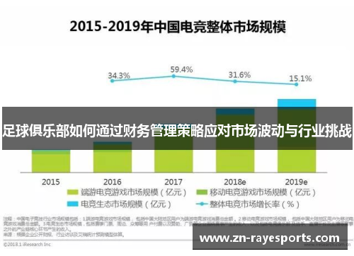 足球俱乐部如何通过财务管理策略应对市场波动与行业挑战