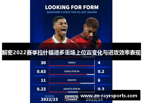 解密2022赛季拉什福德多重场上位置变化与进攻效率表现 解密2022赛季拉什福德多重场上位置变化与进攻效率表现