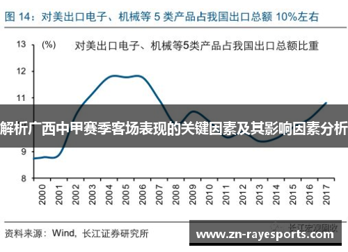 解析广西中甲赛季客场表现的关键因素及其影响因素分析