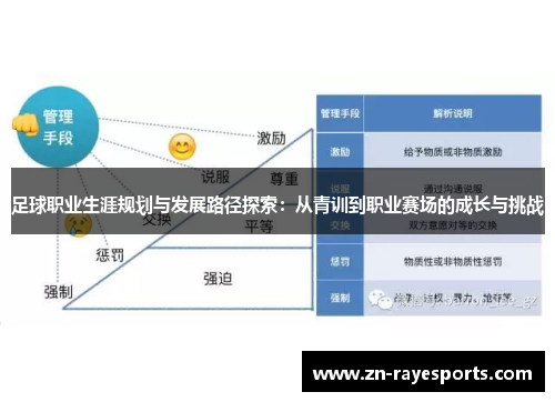 足球职业生涯规划与发展路径探索：从青训到职业赛场的成长与挑战