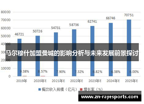 马尔穆什加盟曼城的影响分析与未来发展前景探讨 马尔穆什加盟曼城的影响分析与未来发展前景探讨